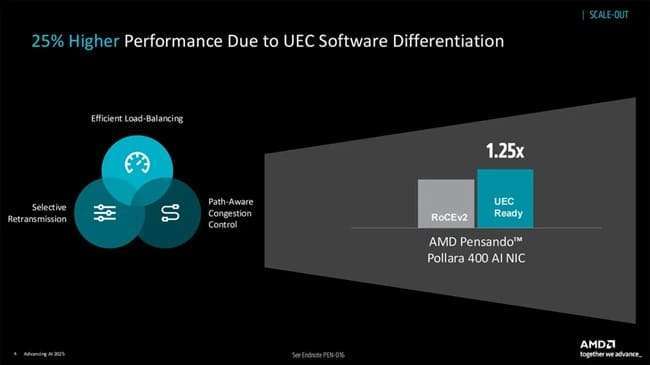 AMD-400GbE
