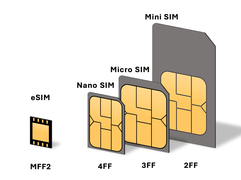 eSIM چیست و چگونه کار می کند؟ آیا ای سیم در ایران کاربرد دارد؟