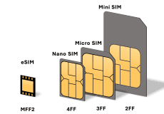 eSIM چیست و چگونه کار می کند؟ آیا ای سیم در ایران کاربرد دارد؟