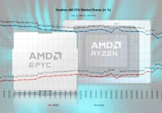 سهم بازار AMD