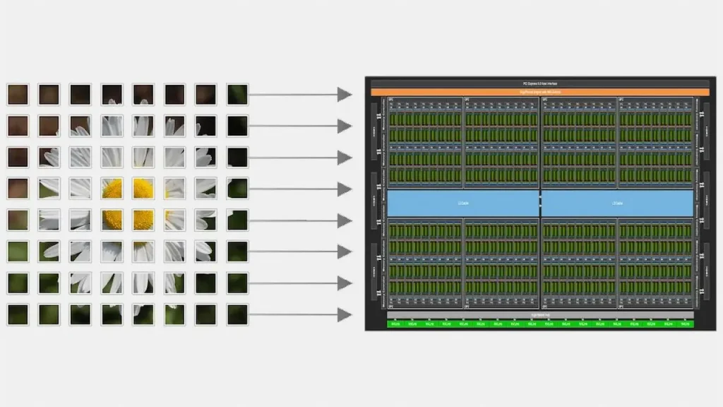 Nvidia CUDA