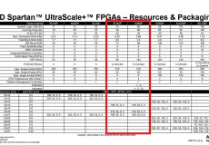 تراشه FPGA صنعتی