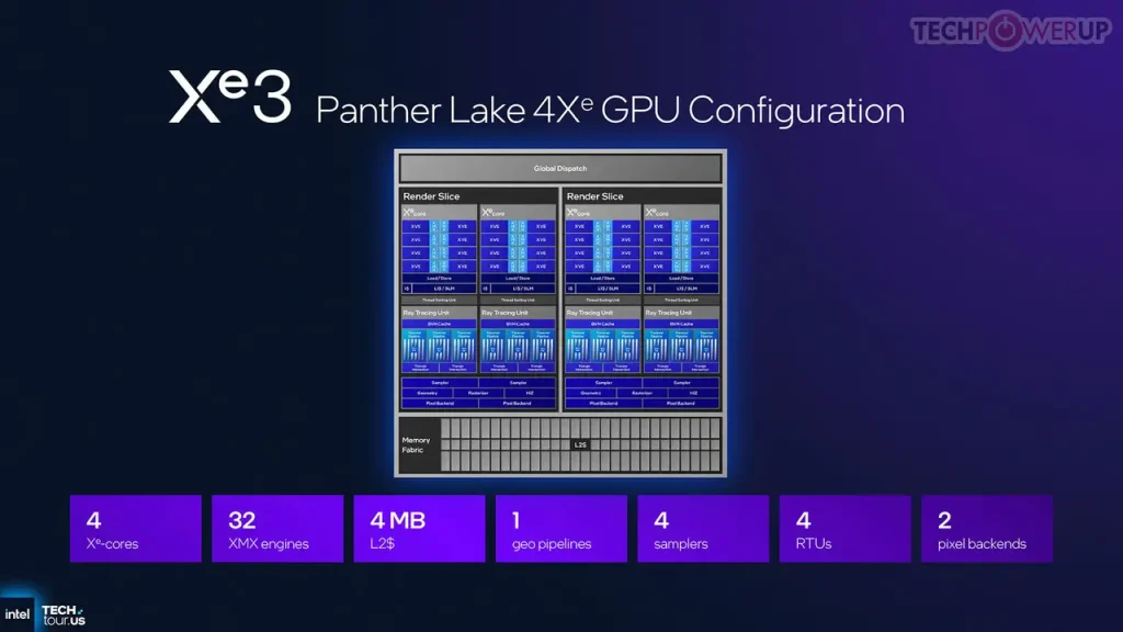 iGPU Panther Lake