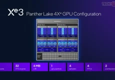 iGPU Panther Lake