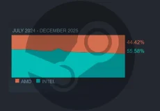 AMD و Intel